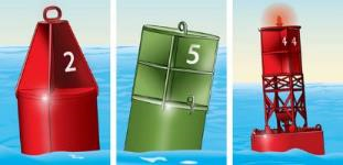 Bouys Green or red lateral aids