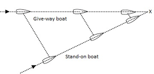 Constant Relative Bearing