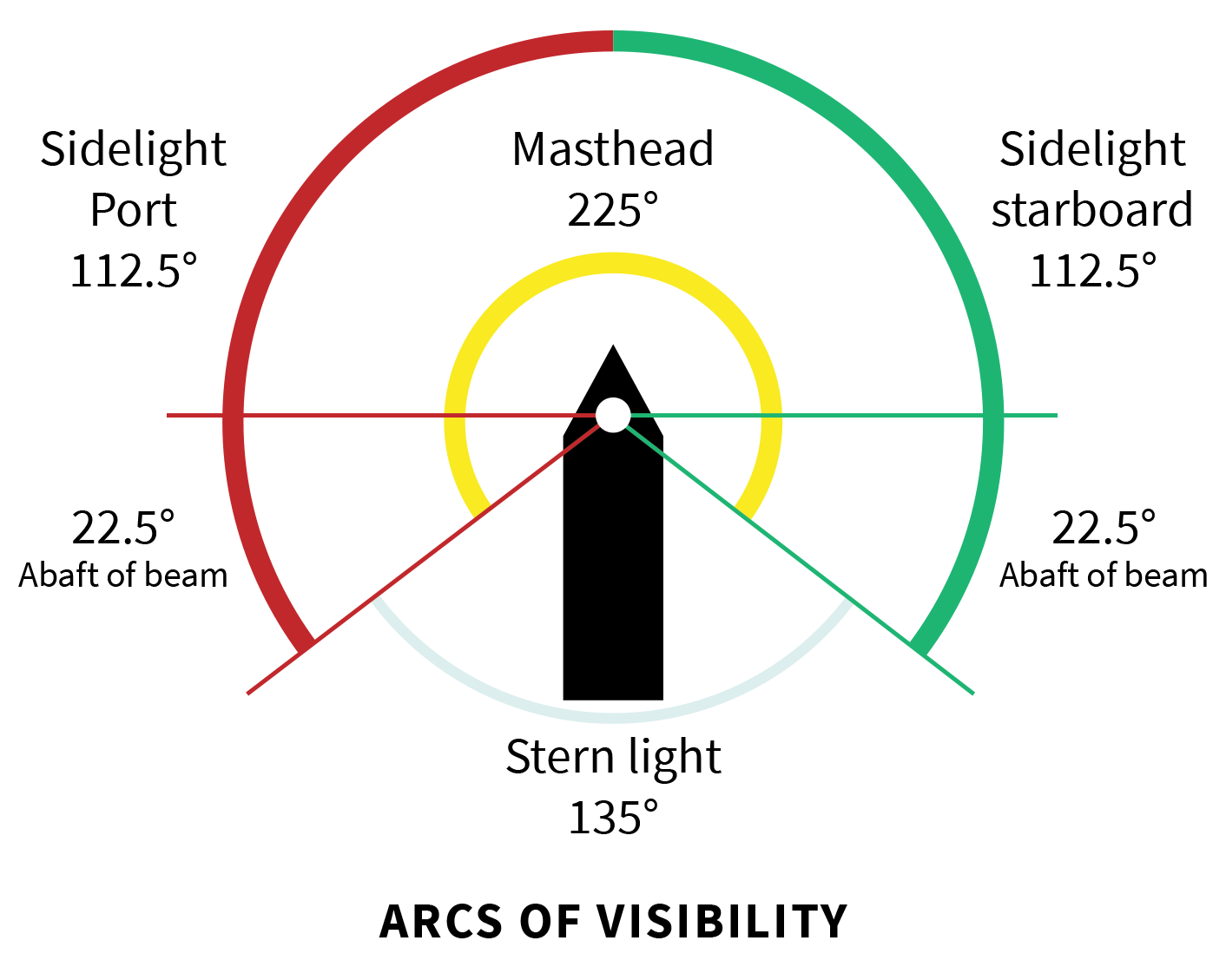 arcs of visibility v2